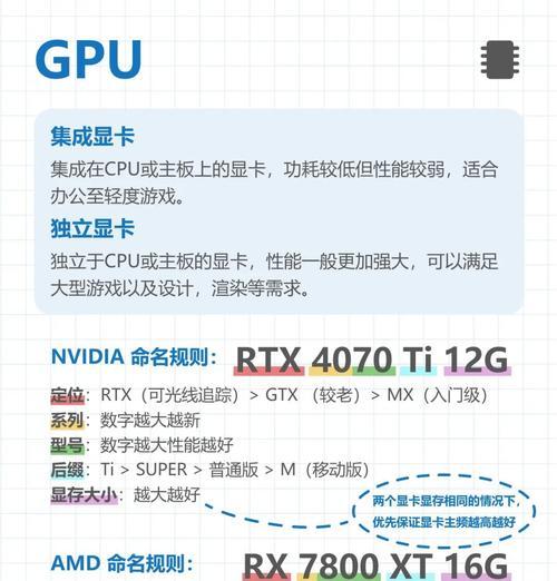 电脑配置参数如何查看？