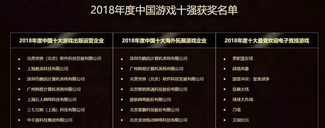 路人更喜欢LOL还是王者荣耀？哪个游戏更受欢迎？
