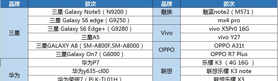 移动云电脑如何升级配置？