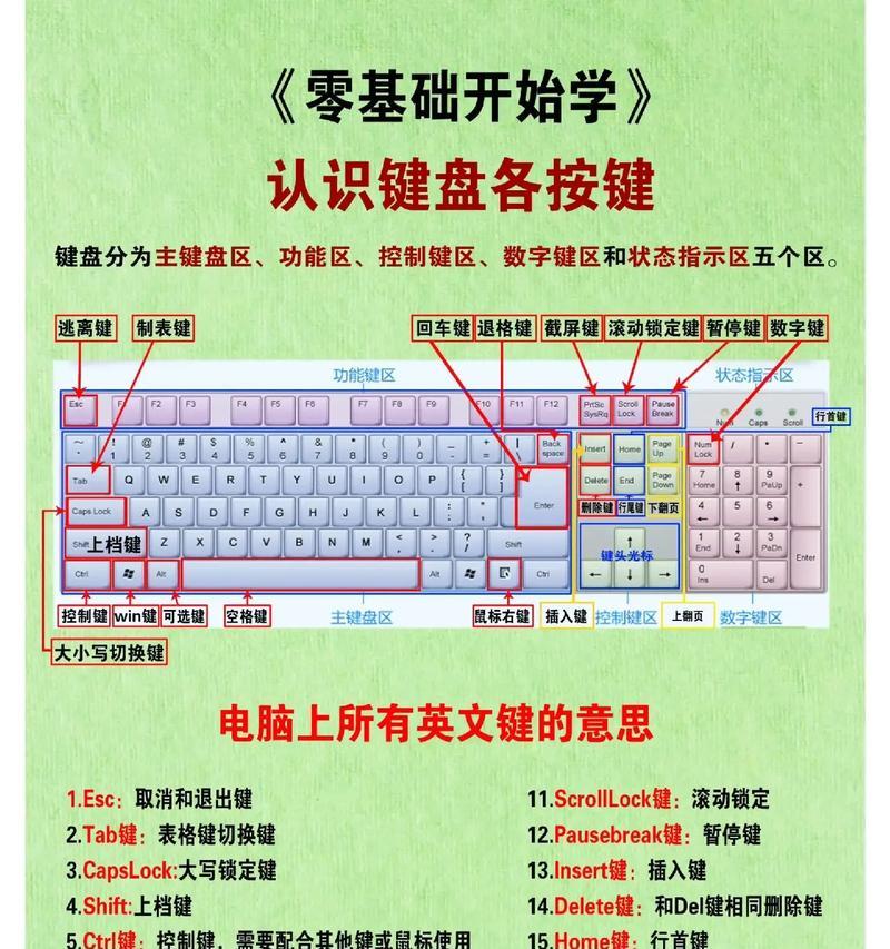 笔记本电脑键盘脏了怎么清理？清理后如何保持键盘卫生？