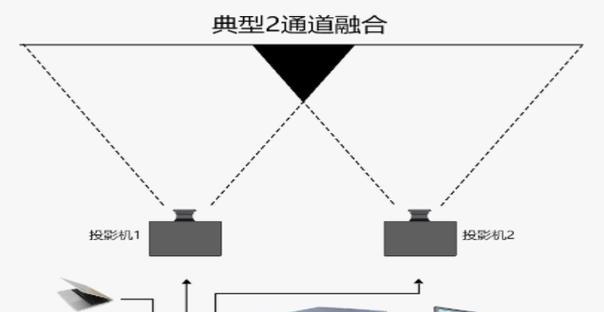 投影仪融合是否需要矩阵？原因是什么？