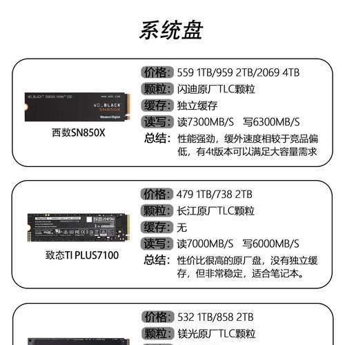 笔记本硬盘分区应该选择哪种模式？分区模式有什么区别？