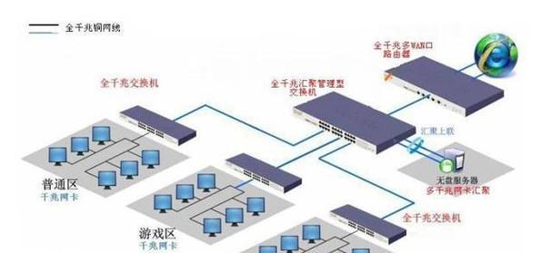 网吧如何设置快捷查询电脑配置？操作流程是怎样的？