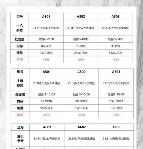 八千元左右笔记本电脑的性能如何？