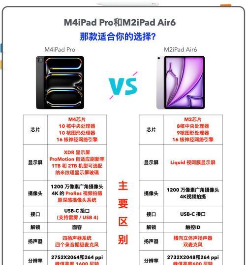 四五千预算下笔记本电脑与iPad哪个更耐用？