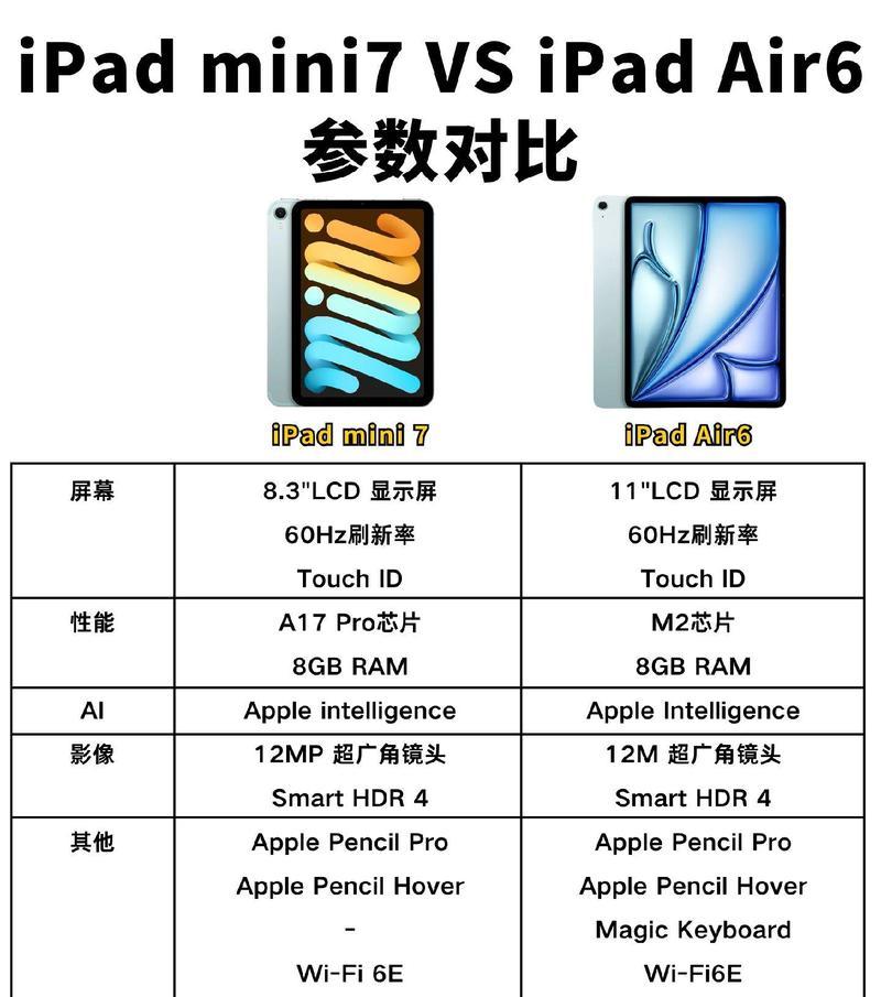 四五千预算下笔记本电脑与iPad哪个更耐用？