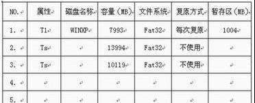 联想笔记本登录界面名字如何修改？