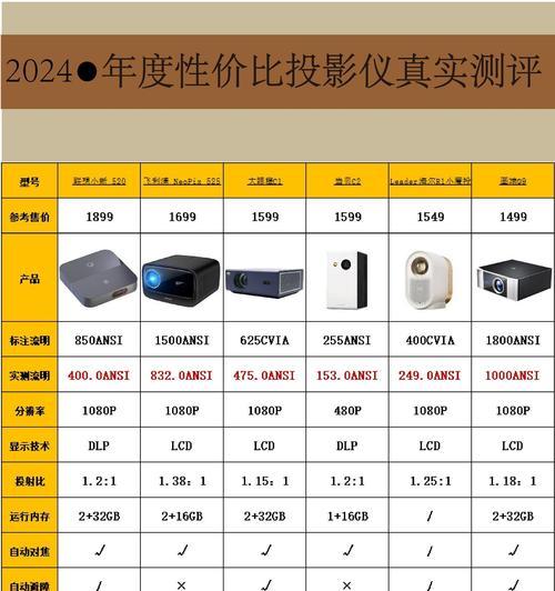 100元预算内如何挑选投影仪？