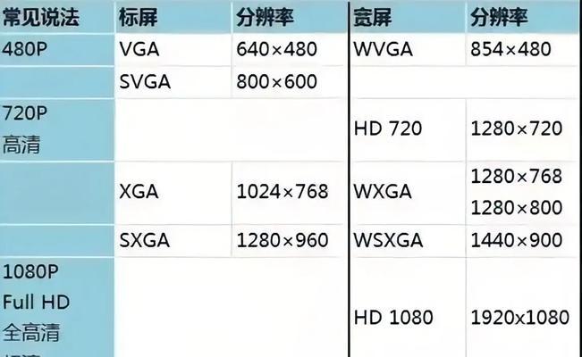 100元预算内如何挑选投影仪？
