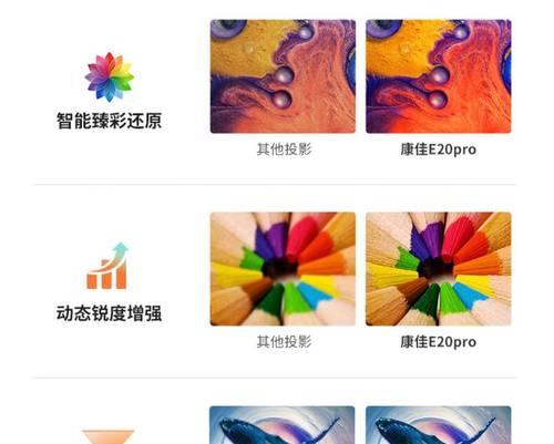 投影仪放大方法：如何实现画面放大？