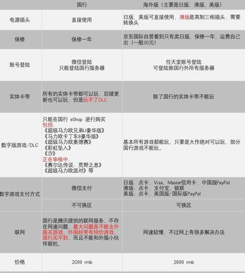 任天堂如何连接电脑和声音？连接过程中需要注意什么？