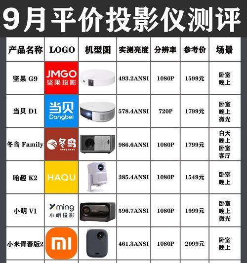 投影仪上放的加湿器是什么？有何作用？