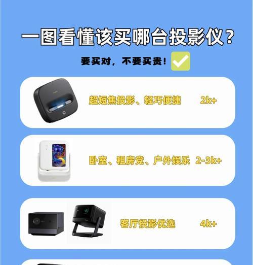 客厅投影仪怎么放置灯光？最佳位置在哪里？