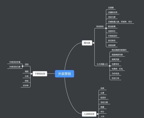 美团如何预约修笔记本电脑？预约流程是怎样的？