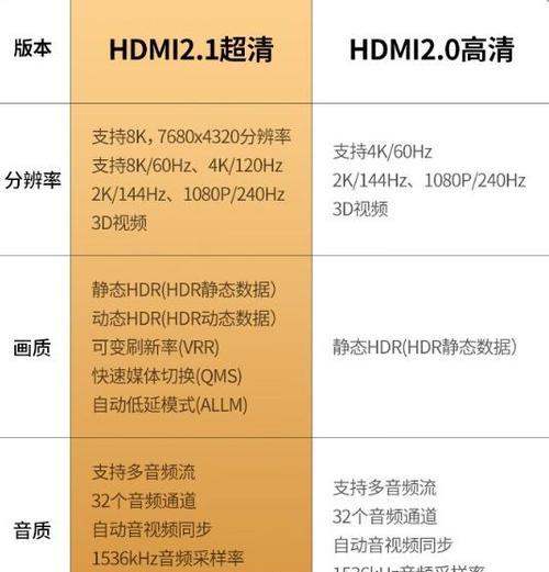 投影仪如何连接音响？连接过程中需要注意什么？