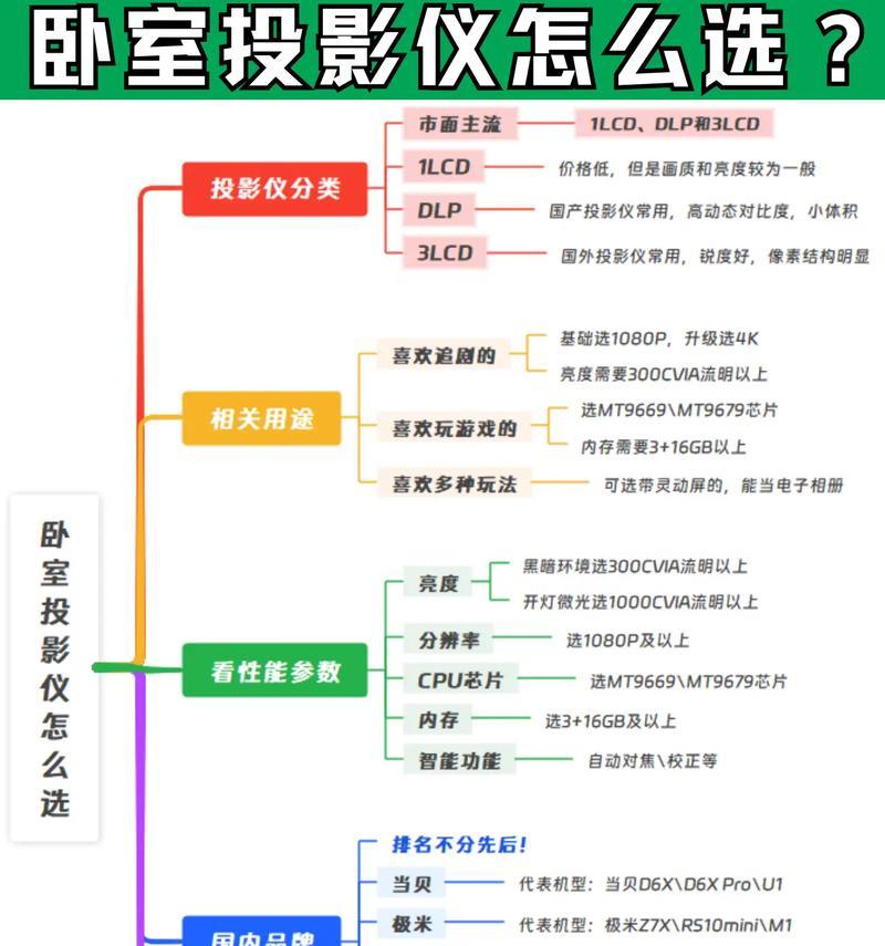 酒店投影仪亮度不足如何调整？有哪些方法？