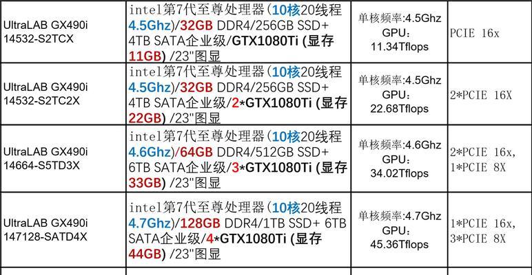 前端页面设计电脑配置怎么设置？需要哪些硬件支持？