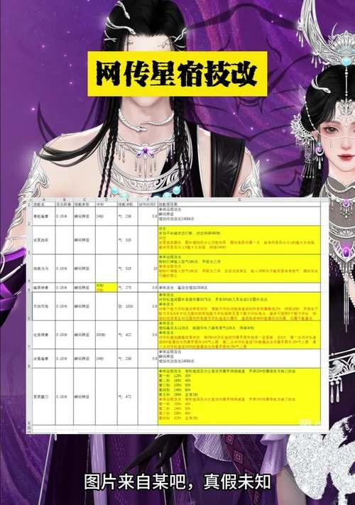 天龙八部端游功勋值如何获得？功勋值有什么用途？