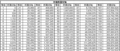 天龙八部端游功勋值如何获得？功勋值有什么用途？