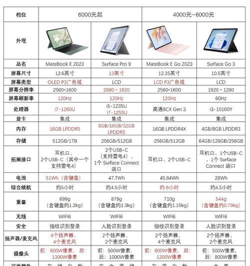 笔记本电脑天选4硬盘选择建议有哪些？