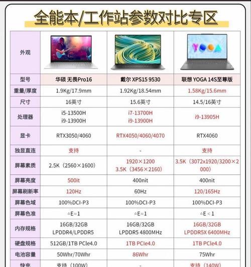 笔记本电脑天选4硬盘选择建议有哪些？