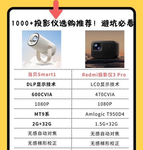 2000元预算购买投影仪是否足够？购买时应该注意什么？