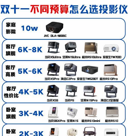 2000元预算购买投影仪是否足够？购买时应该注意什么？