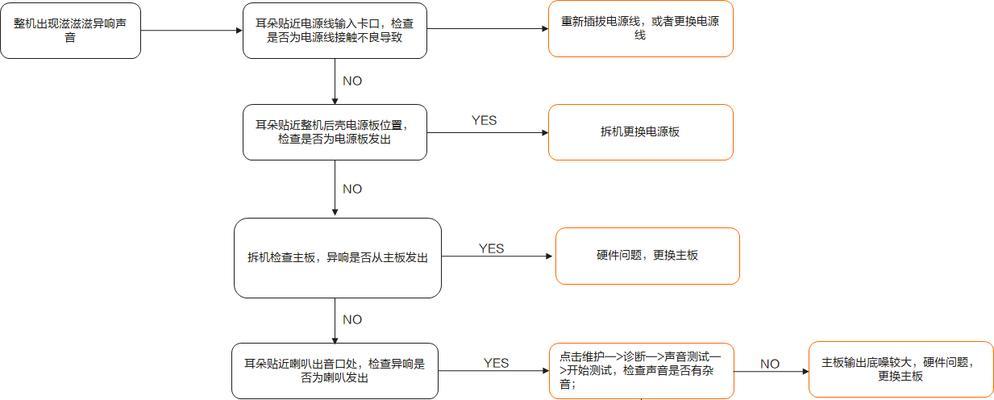 电脑开启有滋滋的声音怎么办？滋滋声的原因及解决方法是什么？