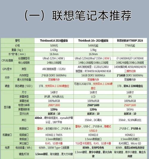4到5万预算的电脑配置推荐？