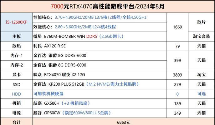 4到5万预算的电脑配置推荐？