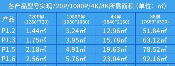 显示器水波纹问题原因及解决方法是什么？