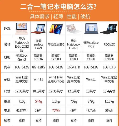 笔记本电脑清理需要多少钱？清理后性能提升明显吗？