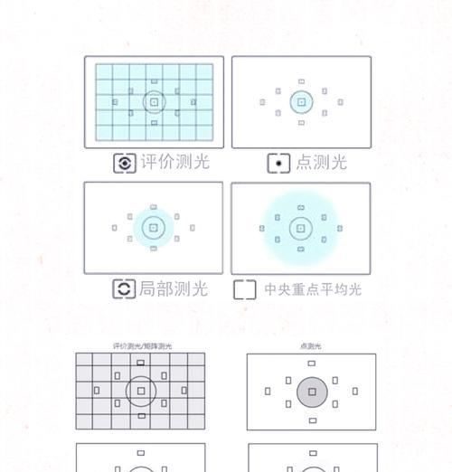 华为手机拍照测光度功能如何使用？