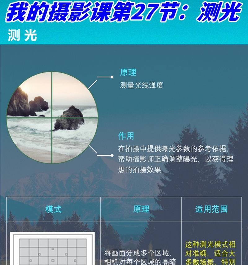华为手机拍照测光度功能如何使用？