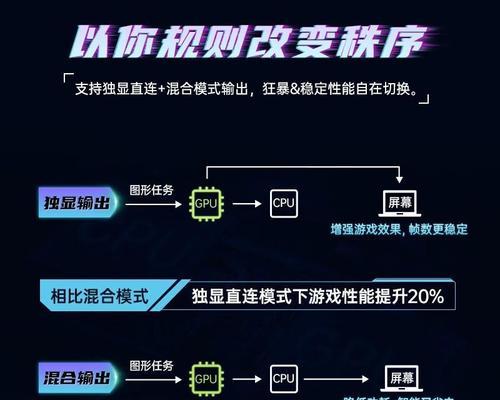 笔记本显卡配置高低如何影响游戏体验？
