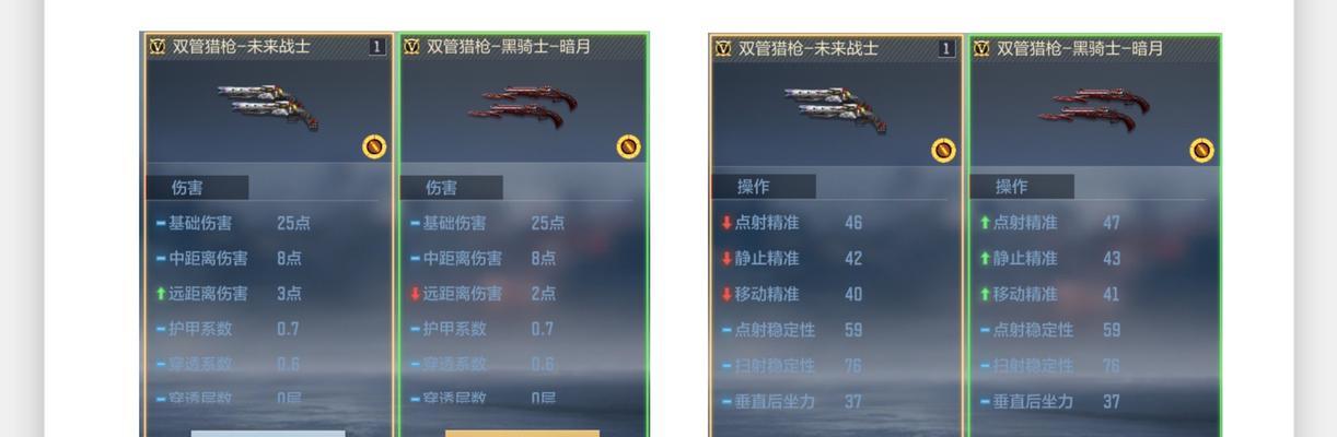穿越火线手游中王者武器有哪些？