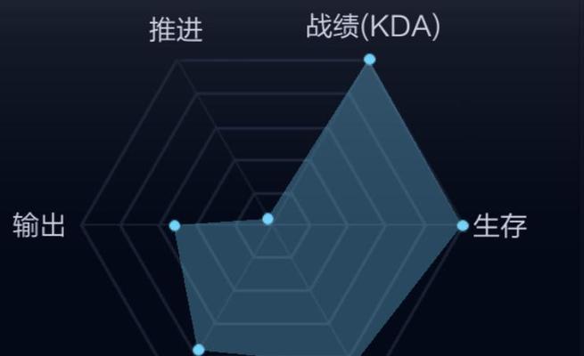 王者荣耀3v3与1v1哪个更好？对比分析如何？