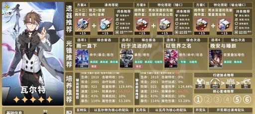 崩坏3同谐虚数主怎么玩？攻略要点是什么？