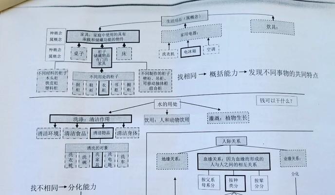 自闭症儿童36岁如何免费获取思维训练语言游戏？