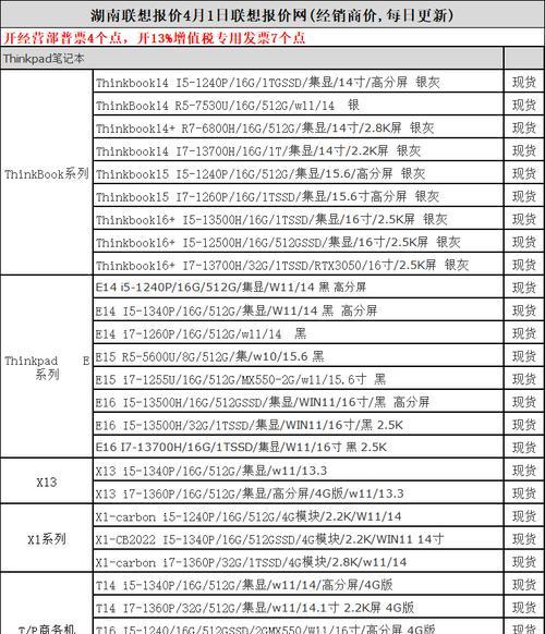 笔记本电脑的标准尺寸有哪些？