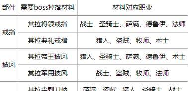 魔兽世界怀旧插件下载方法是什么？