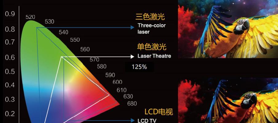 短距激光投影仪的调整方法是什么？有哪些调整技巧？