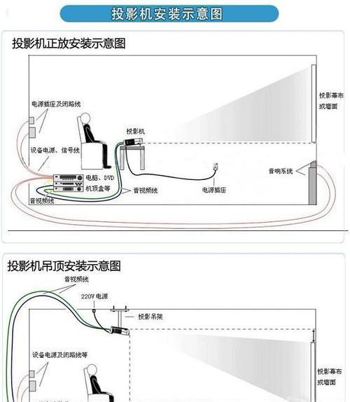 投影仪播放视频的方法是什么？设置步骤详细吗？
