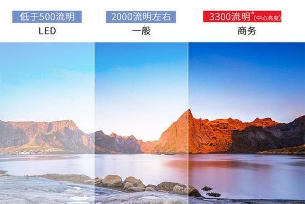 投影仪镜面投射无法使用怎么办？原因是什么？