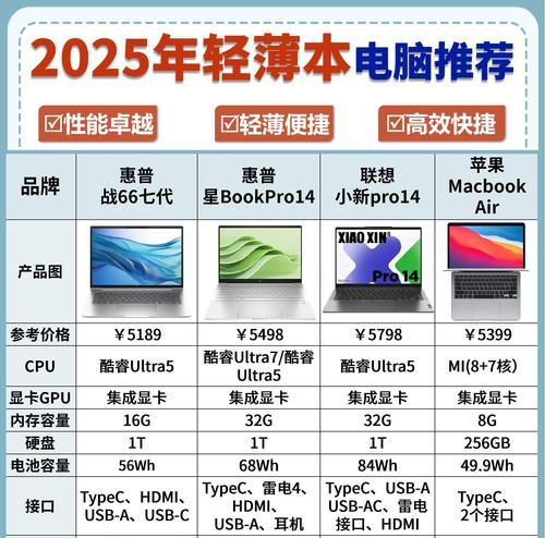 政府补贴笔记本电脑哪款最值得购买？