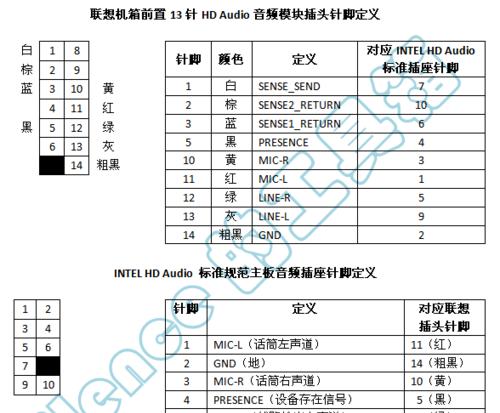 联想笔记本供电线接法是什么？