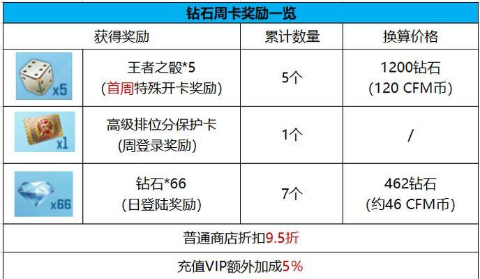 穿越火线手游如何免费获得钻石？