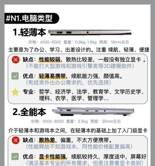 购买笔记本电脑应该注意哪些方面？选购要点是什么？