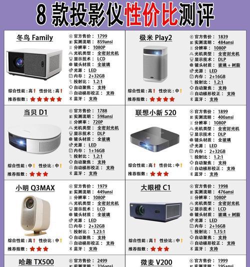 背后投影仪直播间名称是什么？