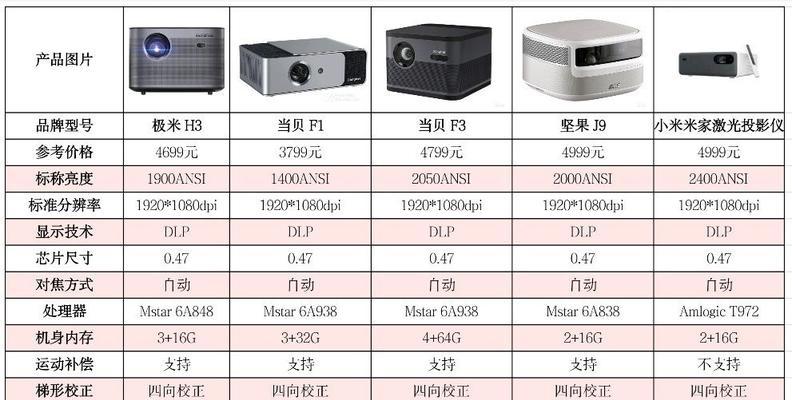投影仪连接显示器的方法是什么？兼容性如何？